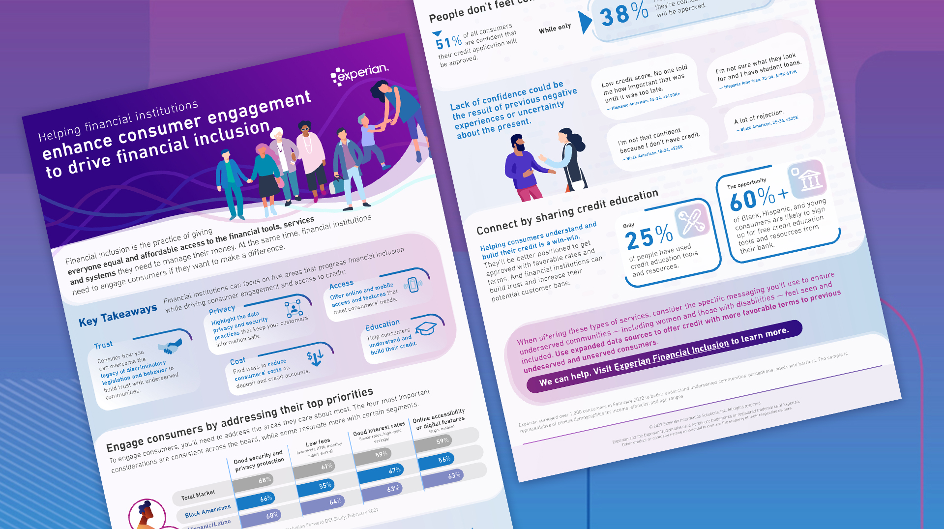 Consumer engagement drives financial inclusion